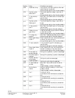 Предварительный просмотр 200 страницы Siemens Synco700 RMK770 Documentation Handbook