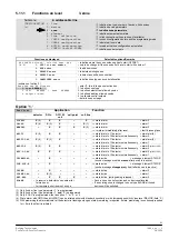 Preview for 87 page of Siemens Synova FC330A Manual