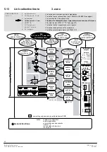 Preview for 92 page of Siemens Synova FC330A Manual