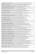 Preview for 124 page of Siemens Synova FC330A Manual