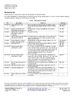 Предварительный просмотр 4 страницы Siemens TALON Installation Instructions