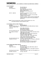 Preview for 61 page of Siemens TC12 Installation, Commissioning And Maintenance Handbook