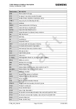 Preview for 10 page of Siemens TC65 Hardware Interface Description