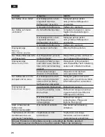 Preview for 32 page of Siemens TE 809 Instruction Manual