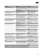 Preview for 91 page of Siemens te501 series Instruction Manual