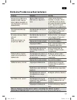 Preview for 21 page of Siemens TE502...DE series Instruction Manual