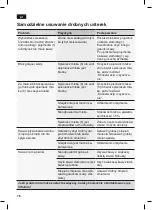 Preview for 80 page of Siemens TE503 RW Series Instruction Manual