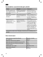 Preview for 82 page of Siemens TE503RW Instruction Manual