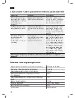 Preview for 122 page of Siemens TE503RW Instruction Manual