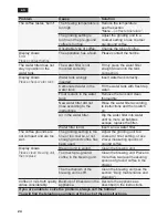 Preview for 28 page of Siemens TE603 Instruction Manual