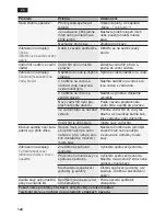 Preview for 128 page of Siemens TE603 Instruction Manual