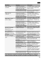 Preview for 155 page of Siemens TE603 Instruction Manual