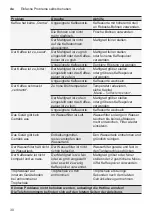 Preview for 30 page of Siemens TE65 F Series Instruction Manual