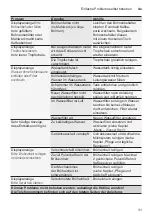 Preview for 31 page of Siemens TE65 F Series Instruction Manual