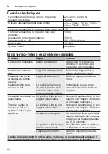 Preview for 80 page of Siemens TE65 F Series Instruction Manual