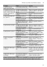 Preview for 81 page of Siemens TE65 F Series Instruction Manual