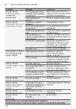 Preview for 108 page of Siemens TE65 F Series Instruction Manual