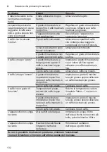 Preview for 132 page of Siemens TE65 F Series Instruction Manual