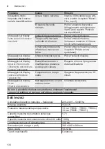 Preview for 134 page of Siemens TE65 F Series Instruction Manual