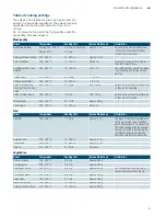 Preview for 9 page of Siemens Teppan Yaki Instruction Manual