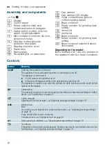 Предварительный просмотр 10 страницы Siemens TI 905 Series User Manual