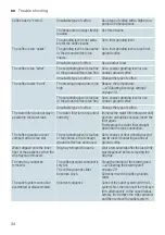 Предварительный просмотр 34 страницы Siemens TI 905 Series User Manual