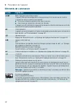 Предварительный просмотр 42 страницы Siemens TI 905 Series User Manual