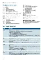 Предварительный просмотр 74 страницы Siemens TI 905 Series User Manual