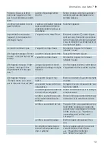 Предварительный просмотр 51 страницы Siemens TI353 Series Instruction Manual