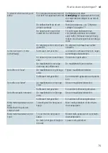 Предварительный просмотр 75 страницы Siemens TI353 Series Instruction Manual