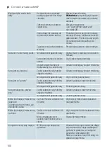 Предварительный просмотр 100 страницы Siemens TI353 Series Instruction Manual