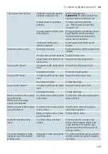 Предварительный просмотр 123 страницы Siemens TI353 Series Instruction Manual