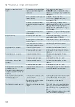 Предварительный просмотр 148 страницы Siemens TI353 Series Instruction Manual