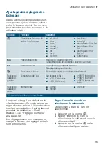 Preview for 95 page of Siemens TI90...HC Series Instruction Manual