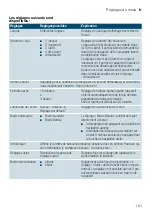 Предварительный просмотр 101 страницы Siemens TI90...HC Series Instruction Manual