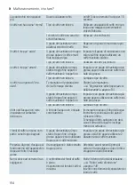 Предварительный просмотр 154 страницы Siemens TI90...HC Series Instruction Manual