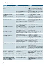 Предварительный просмотр 32 страницы Siemens TI921 Series Instruction Manual