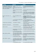 Предварительный просмотр 185 страницы Siemens TI921 Series Instruction Manual