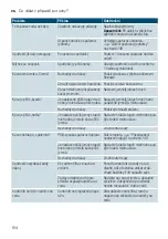 Предварительный просмотр 154 страницы Siemens TI921Series Instruction Manual