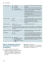 Предварительный просмотр 176 страницы Siemens TI921Series Instruction Manual