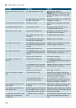 Предварительный просмотр 216 страницы Siemens TI921Series Instruction Manual