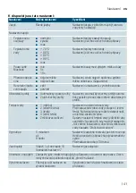 Preview for 141 page of Siemens TI923 Series Instruction Manual