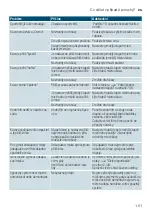 Preview for 151 page of Siemens TI923 Series Instruction Manual