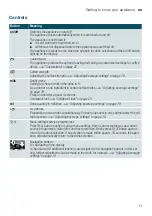 Preview for 11 page of Siemens TI955 connect Series Instruction Manual