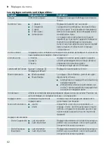 Preview for 62 page of Siemens TI955 connect Series Instruction Manual