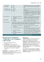 Preview for 63 page of Siemens TI955 connect Series Instruction Manual