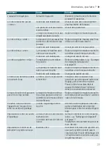 Preview for 77 page of Siemens TI955 connect Series Instruction Manual