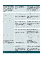 Preview for 78 page of Siemens TI955 connect Series Instruction Manual