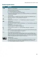 Preview for 85 page of Siemens TI955 connect Series Instruction Manual