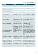 Preview for 115 page of Siemens TI955 connect Series Instruction Manual